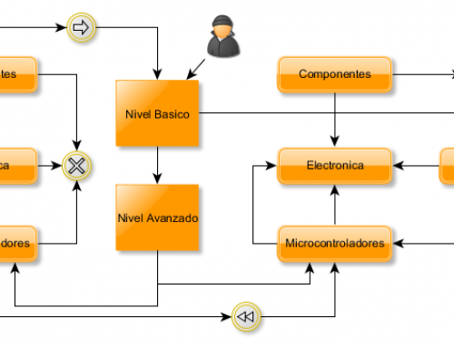 Blog ElectroHobby. Flujo de informacion.